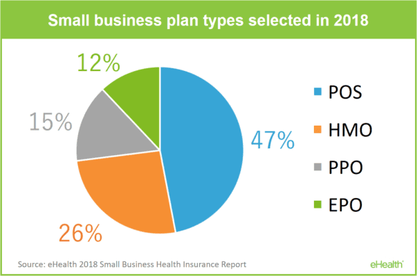 Health Insurance Plans for Small Businesses