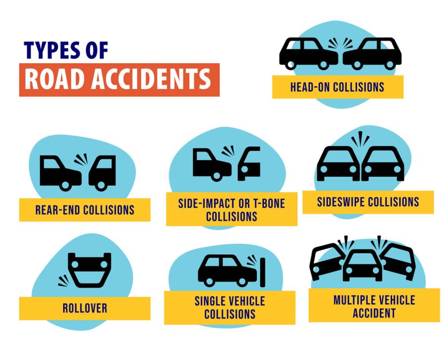 Types Of Vehicle Collisions